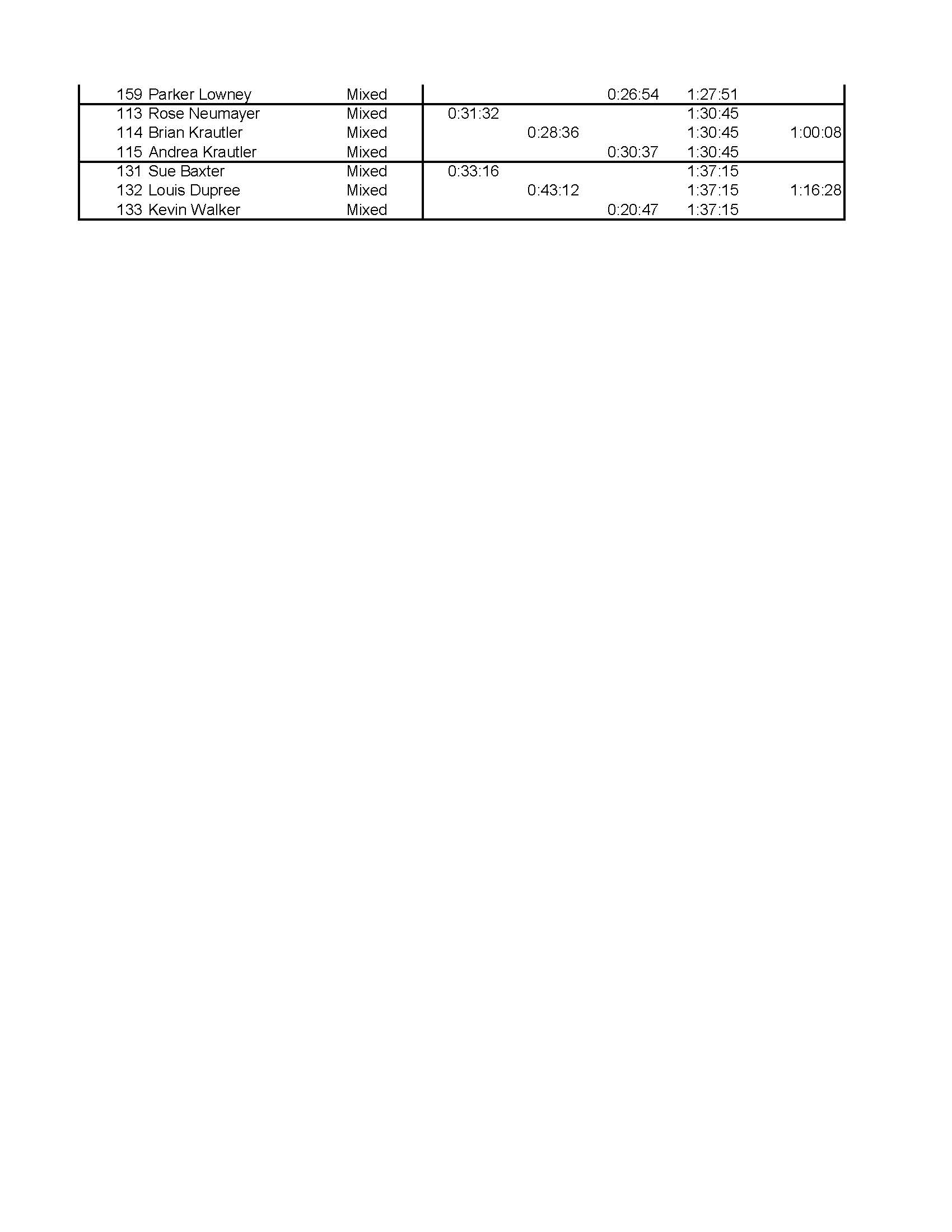 2014 Sea to Ski Team Results, page 2
