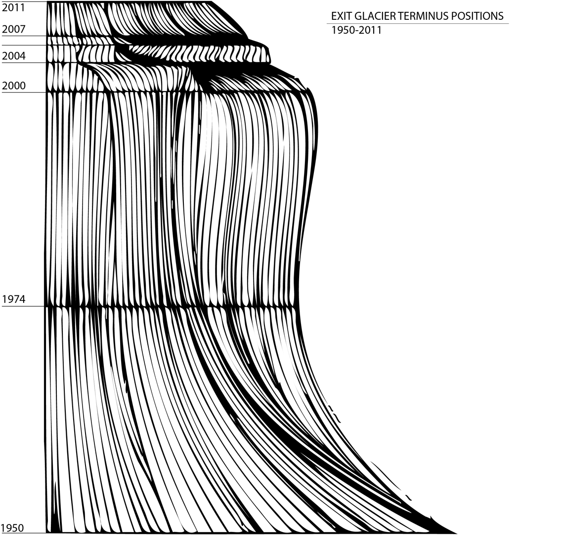 Segal will use this computer generated sketch of Exit Glacier changes to create a data sculpture. The graph shows the terminus from 1950, bottom, to 2011, top.-Graph Provided