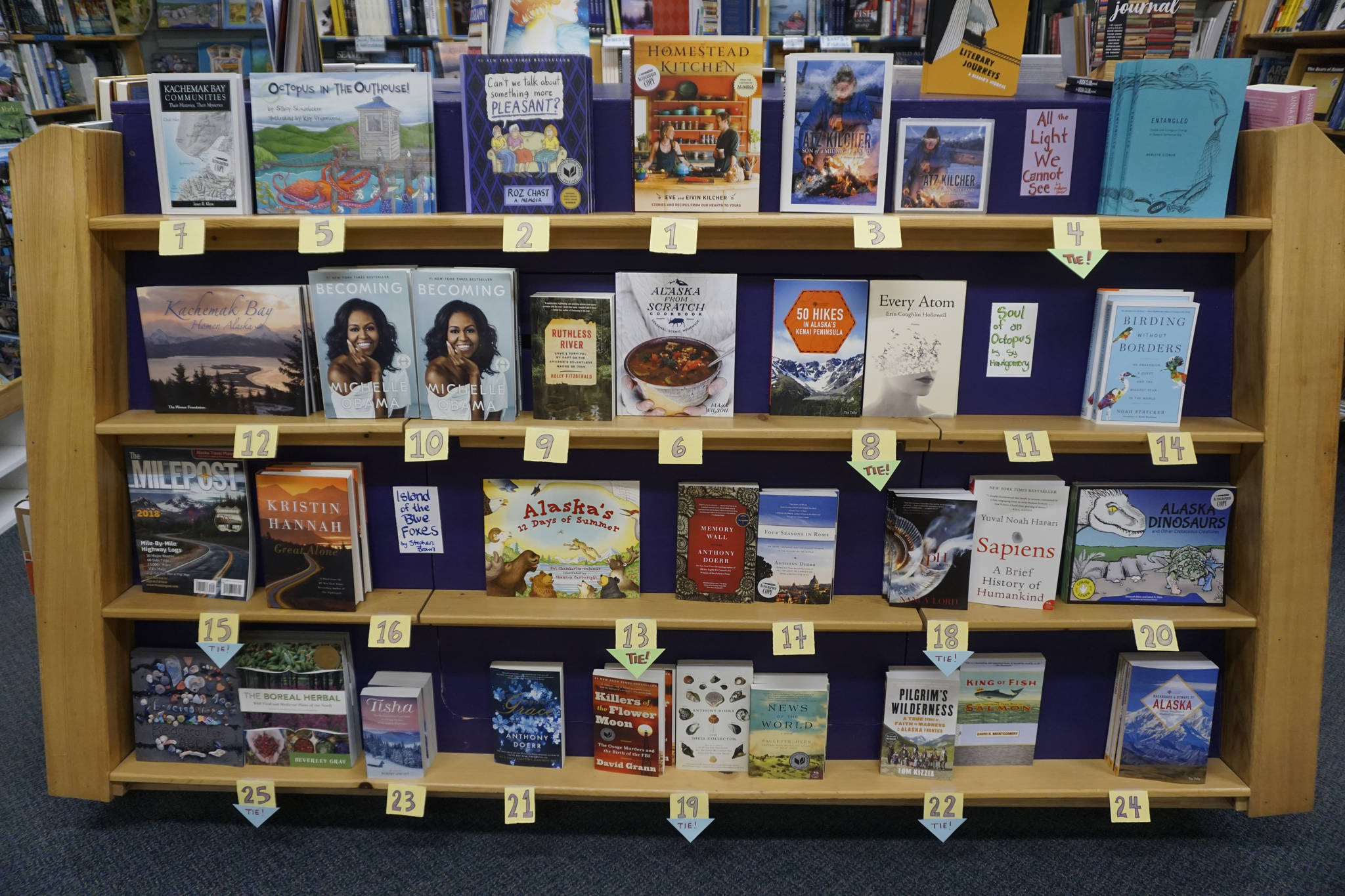 A display at the Homer Bookstore on Friday, Jan. 11, 2019, shows its best selling books for 2018 at the independent bookstore in Homer, Alaska. (Photo by Michael Armstrong/Homer News)