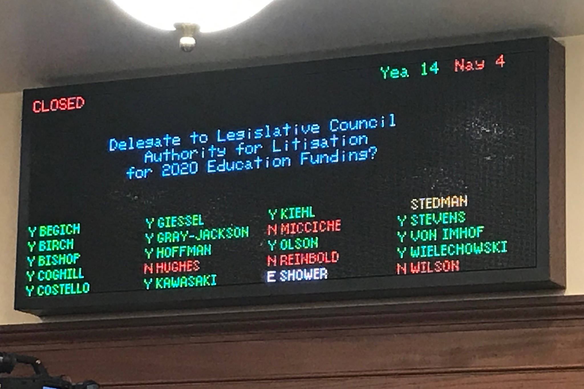 The Alaska Senate votes on whether to prepare for a lawsuit against Gov. Mike Dunleavy about forward funding education in the next fiscal year. (Alex McCarthy | Juneau Empire)
