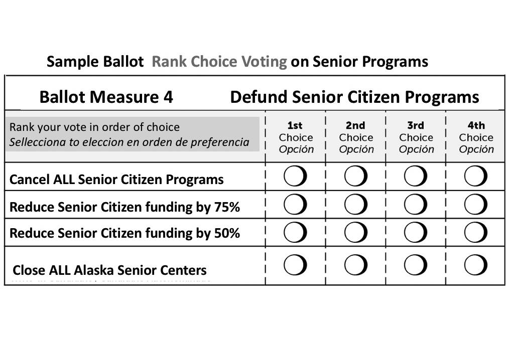 A sample ballot shows a hypothetical ranked-vote system for voting on senior issues. (Illustration by Peter Zuyus)