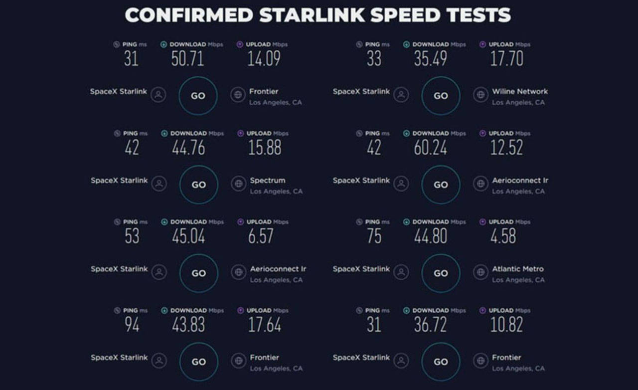 speed tests