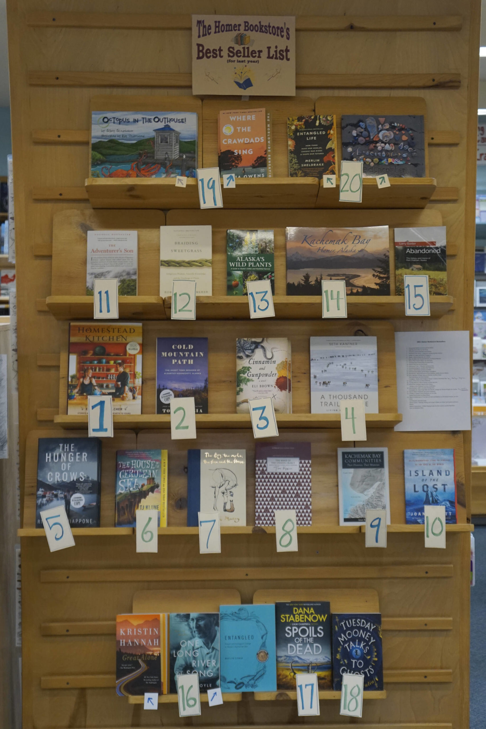 A display at the Homer Bookstore on Tuesday, Jan. 18, 2022, features the top-20 best-selling books for 2021. (Photo by Michael Armstrong/Homer News)