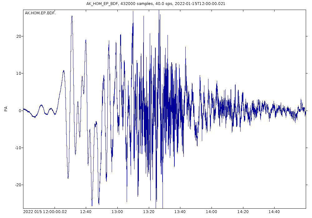 A graph prepared by Kasey Aderhold using Alaska Earthquake Center data tools from IRIS (iris.edu) shows the Tonga volcano pressure wave as it hit the Baycrest Hill monitoring station. Times are in Universal Time 9 hours ahead of Alaska time. The initial wave hit about 3:20 a.m. Jan. 15, 2022. (Graph by Kasey Aderhold)