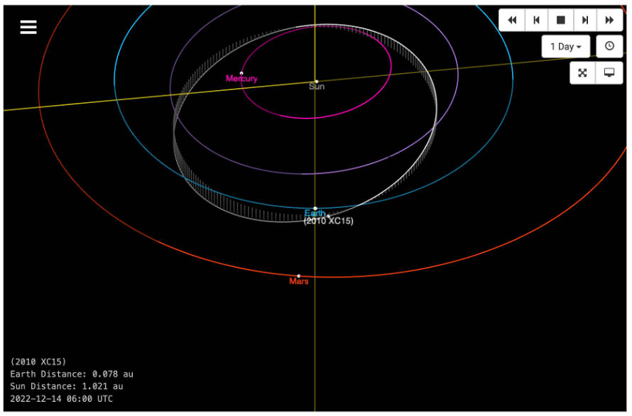 This image from an animation shows the projected path of the asteroid 2010 XC15 as it passes by Earth. (Photo Courtesy National Aeronautics and Space Administration/Jet Propulsion Laboratory Caltech)