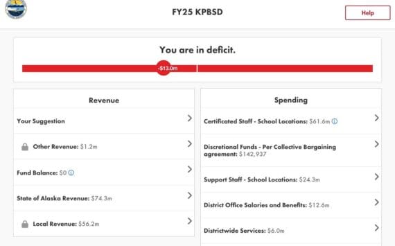 KPBSD’s Balancing Act budget simulator homepage. (Screenshot)