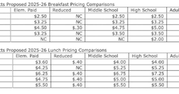 A graph compares the school meal prices from five of the major school districts in Alaska. Courtesy of the Kenai Peninsula Board of Education