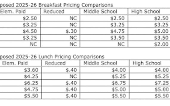 A graph compares the school meal prices from five of the major school districts in Alaska. Courtesy of the Kenai Peninsula Board of Education