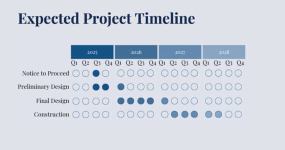 A diagram presented by Seward City Manager Kat Sorenson during a Kenai Peninsula Borough Assembly meeting on Dec. 2, 2025, shows the expected timeline for the Port of Seward Vessel Shore Power Implementation Project. Screenshot