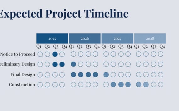 A diagram presented by Seward City Manager Kat Sorenson during a Kenai Peninsula Borough Assembly meeting on Dec. 2, 2025, shows the expected timeline for the Port of Seward Vessel Shore Power Implementation Project. Screenshot