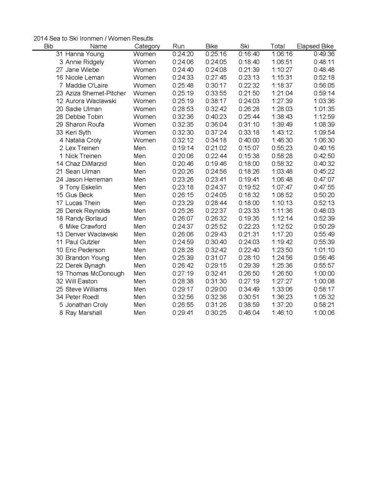 2014 Sea-to-Ski Iron Men and Women Results