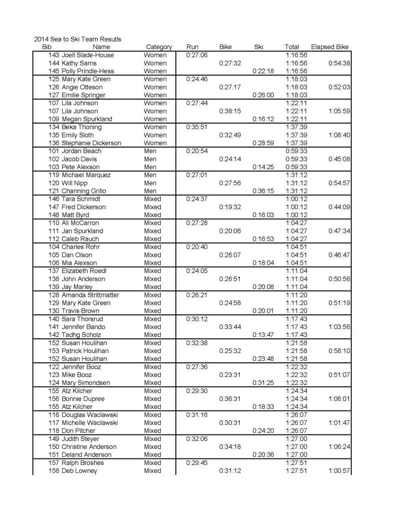 2014 Sea to Ski Team Results, page 1