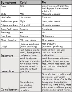 School nurse offers tips to keep students healthy