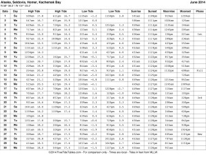 June 2014 Tide Chart
