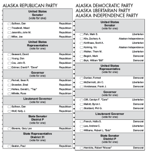 Do voters know what’s on Tuesday’s ballot?