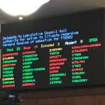 The Alaska House votes on whether to prepare for a lawsuit against Gov. Mike Dunleavy about forward funding education in the next fiscal year. (Alex McCarthy | Juneau Empire)