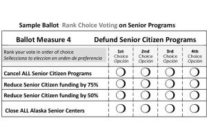 A sample ballot shows a hypothetical ranked-vote system for voting on senior issues. (Illustration by Peter Zuyus)