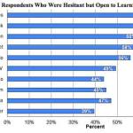 Data from the Alaska State Department of Epidemiology on Thursday, May 6, 2021 show the media usage of respondents in a survey about COVID-19 information. The report notes that this is about general media usage, not just as it pertains to COVID-19. (Photo provided by the Alaska State Department of Epidemiology)