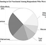 Data from the Alaska State Department of Epidemiology on Thursday, May 6, 2021 show the reasons the respondents in a survey about COVID-19 information were not planning on getting vaccinated. (Photo provided by the Alaska State Department of Epidemiology)