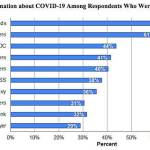Data from the Alaska State Department of Epidemiology on Thursday, May 6, 2021 show the respondents trusted sources of information in a survey about COVID-19 information. (Photo provided by the Alaska State Department of Epidemiology)