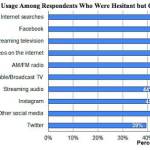 Data from the Alaska State Department of Epidemiology on Thursday, May 6, 2021 show the media usage of respondents in a survey about COVID-19 information. The report notes that this is about general media usage, not just as it pertains to COVID-19. (Photo provided by the Alaska State Department of Epidemiology)