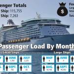 Photo Illustration / Shelbi Hart
This graphic shows key figures for 2021 cruise season in Juneau.