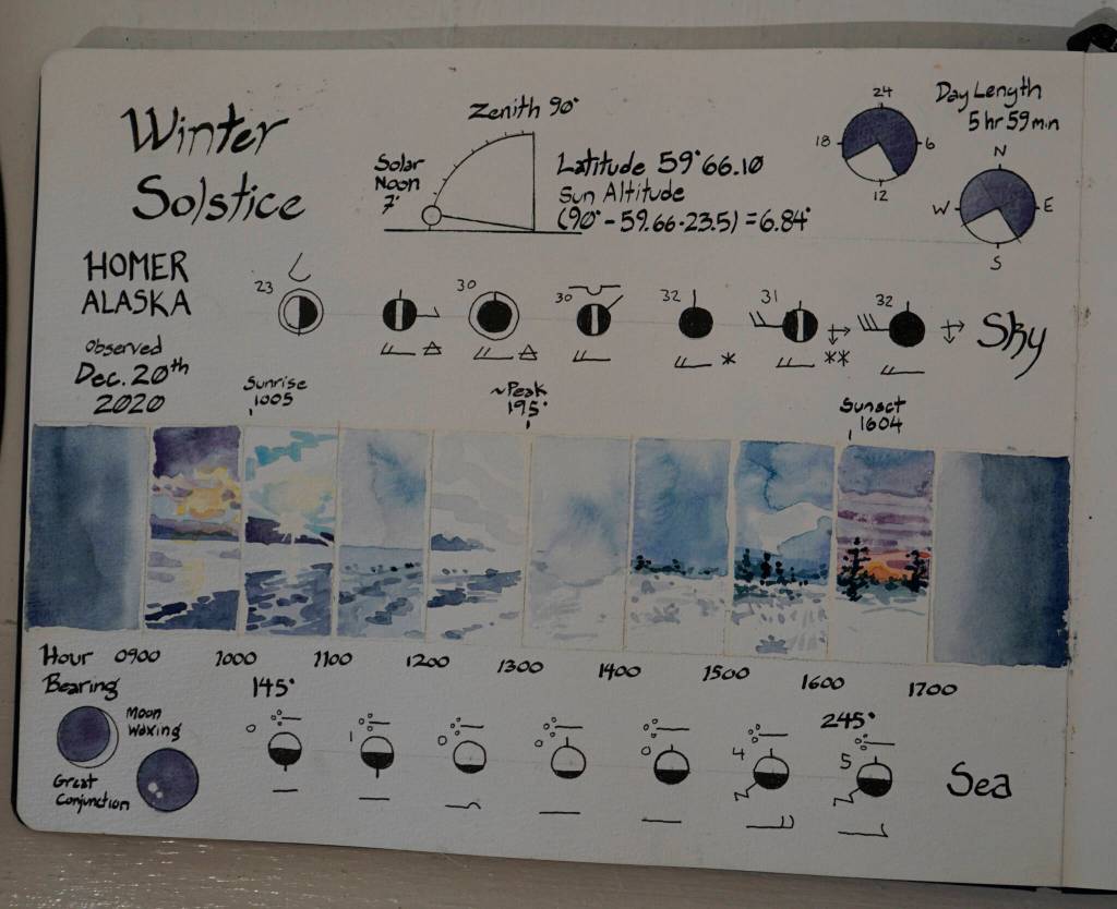 Kim McNetts exhibit at Bunnell Street Arts Center includes images from her nature journals. The show continues through Dec. 24, 2021, at the gallery in Homer, Alaska. (Photo by Michael Armstrong/Homer News)