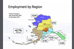 A graphic shows employment by Alaska region and features the percent change in jobs from December 2020 to December 2021. (Graphic via February 2022 Alaska Economic Trends reports from the Alaska Department of Labor and Workforce Development)