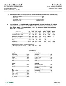A poll showing Democratic U.S. Rep. Mary Peltola with a dominant lead about six weeks before the November general election also indicates about two-thirds of respondents would rank a second candidate on their ballot and about one-third would rank a third candidate. (Dittman Research)