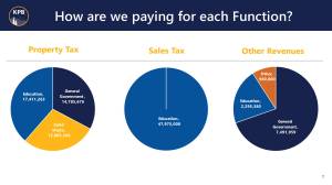 Image provided by the Office of Mayor Peter Micciche.