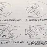 Patricia Ann Davis drew this illustration of dancing wires affected by air movement. From the book Alaska Science Nuggets by Neil Davis