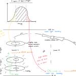 Doğacan Öztürk drew this to help Rod Boyce learn about low- and high-energy electrons in Earths ionosphere.